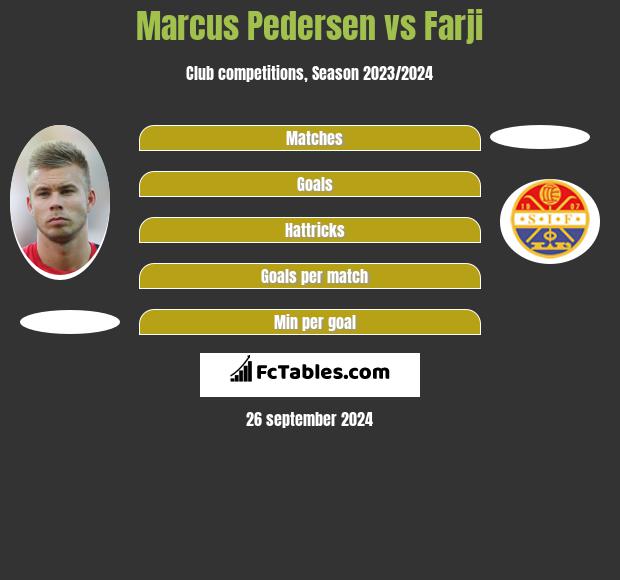 Marcus Pedersen vs Farji h2h player stats