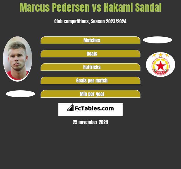 Marcus Pedersen vs Hakami Sandal h2h player stats