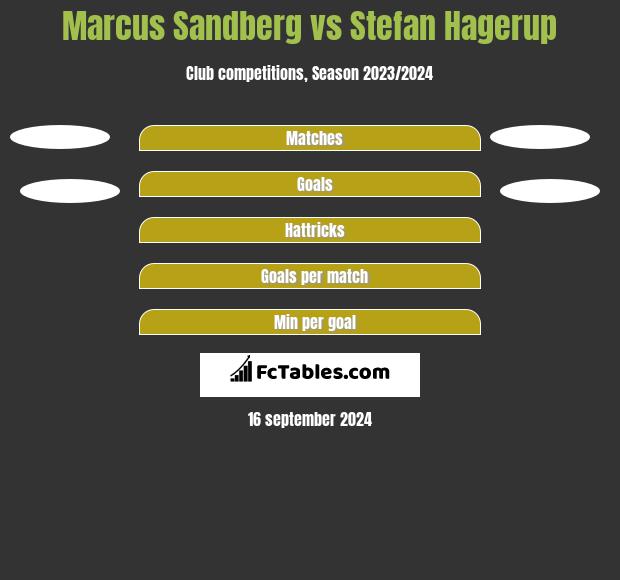 Marcus Sandberg vs Stefan Hagerup h2h player stats