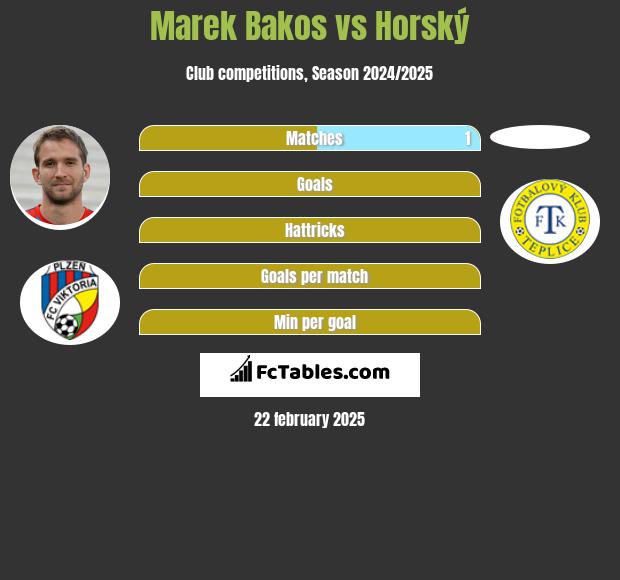 Marek Bakos vs Horský h2h player stats