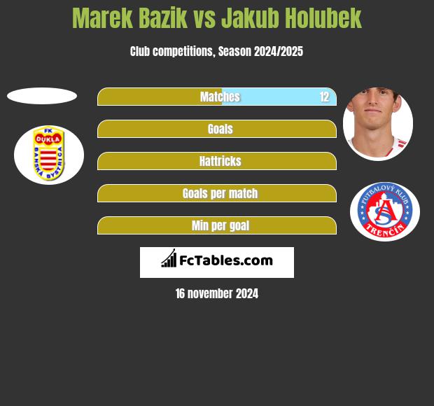 Marek Bażik vs Jakub Holubek h2h player stats