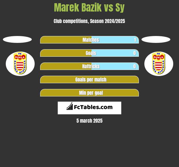 Marek Bazik vs Sy h2h player stats