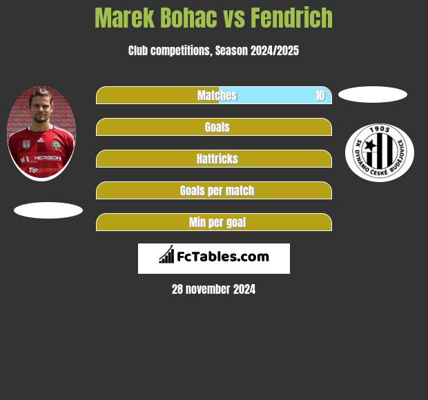 Marek Bohac vs Fendrich h2h player stats