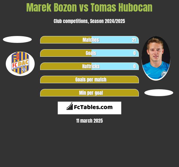 Marek Bozon vs Tomas Hubocan h2h player stats