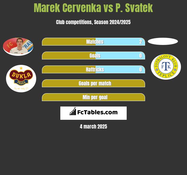 Marek Cervenka vs P. Svatek h2h player stats