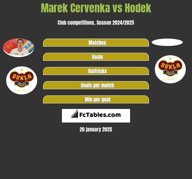 Marek Cervenka vs Hodek h2h player stats