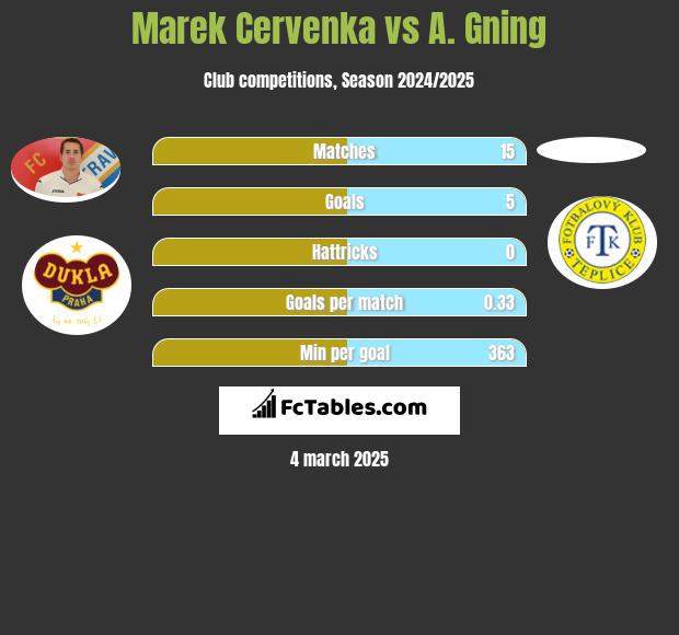 Marek Cervenka vs A. Gning h2h player stats