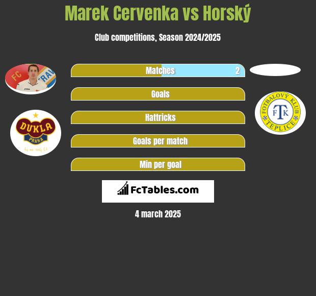 Marek Cervenka vs Horský h2h player stats