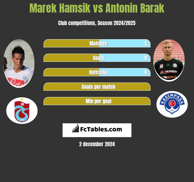 Marek Hamsik vs Antonin Barak h2h player stats