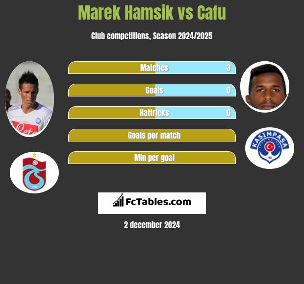 Marek Hamsik vs Cafu h2h player stats