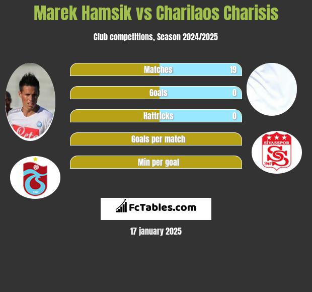 Marek Hamsik vs Charilaos Charisis h2h player stats