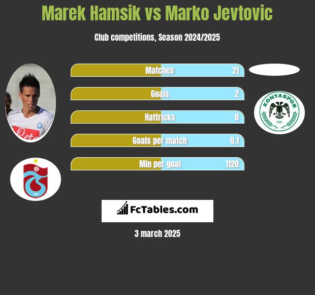 Marek Hamsik vs Marko Jevtović h2h player stats