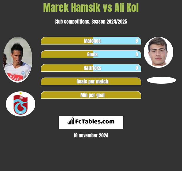 Marek Hamsik vs Ali Kol h2h player stats