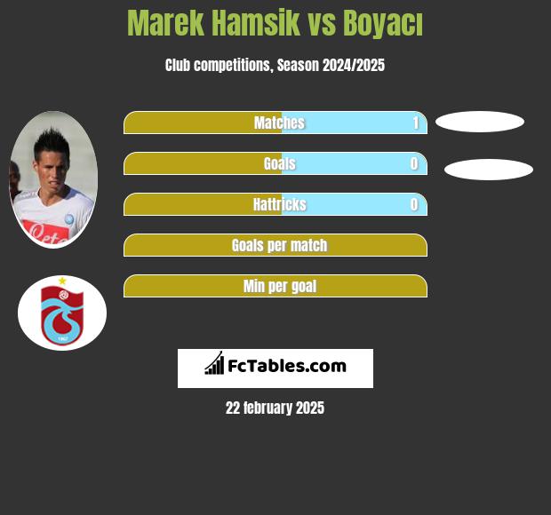 Marek Hamsik vs Boyacı h2h player stats