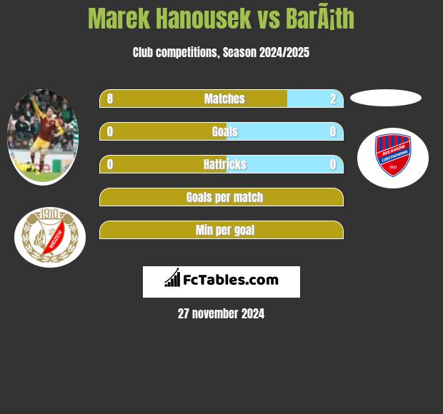 Marek Hanousek vs BarÃ¡th h2h player stats