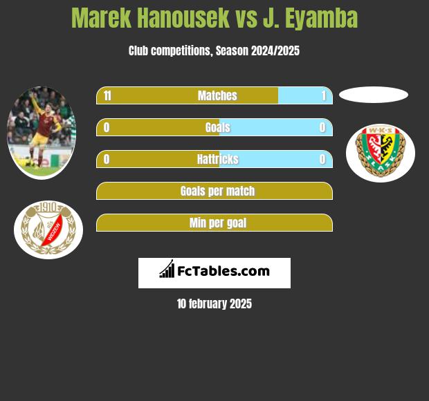 Marek Hanousek vs J. Eyamba h2h player stats