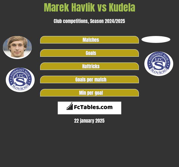 Marek Havlik vs Kudela h2h player stats