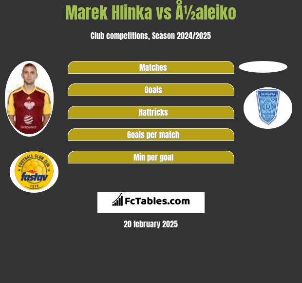 Marek Hlinka vs Å½aleiko h2h player stats