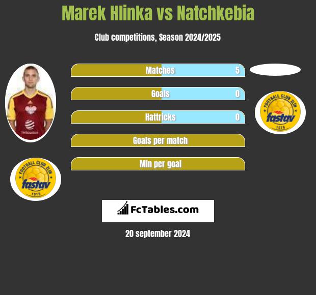 Marek Hlinka vs Natchkebia h2h player stats