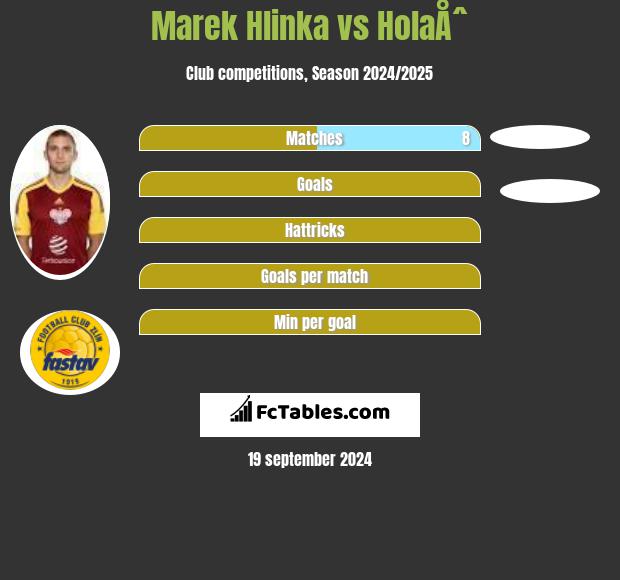 Marek Hlinka vs HolaÅˆ h2h player stats