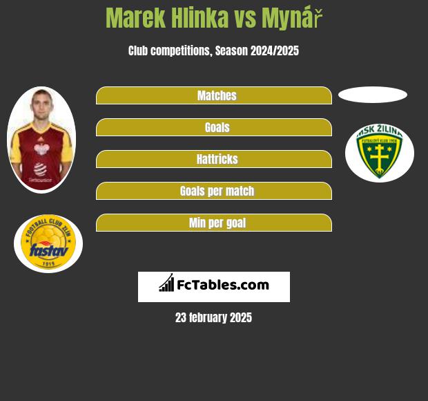 Marek Hlinka vs Mynář h2h player stats