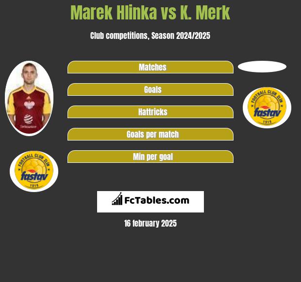 Marek Hlinka vs K. Merk h2h player stats