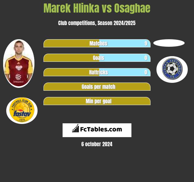 Marek Hlinka vs Osaghae h2h player stats