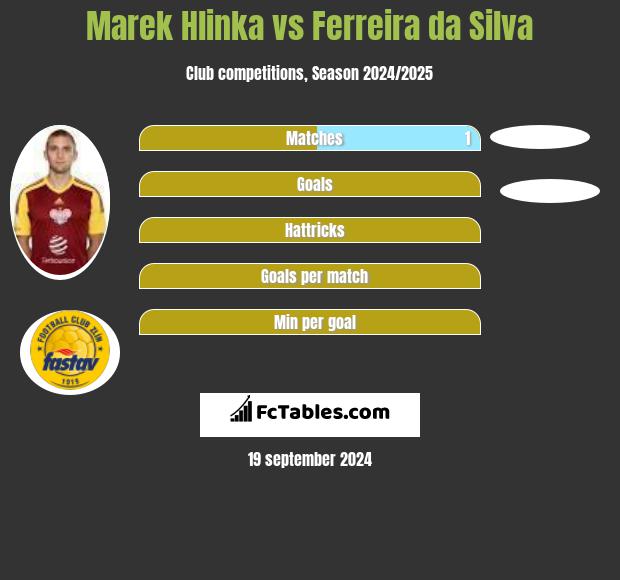 Marek Hlinka vs Ferreira da Silva h2h player stats