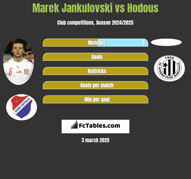 Marek Jankulovski vs Hodous h2h player stats