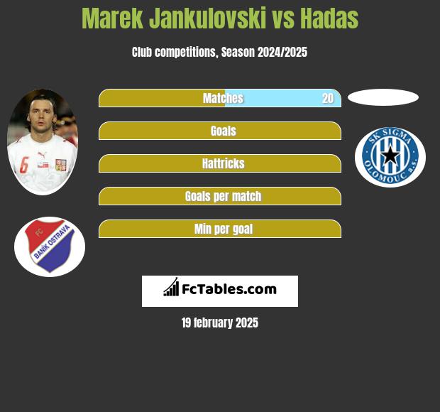 Marek Jankulovski vs Hadas h2h player stats