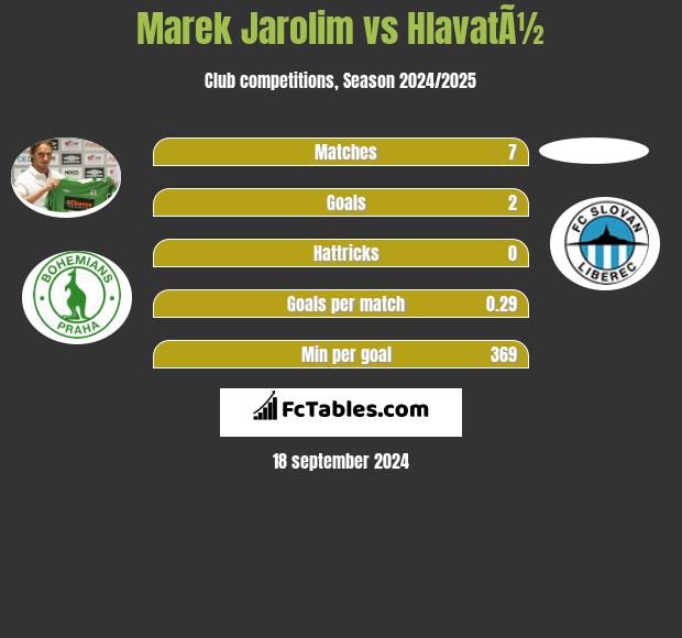 Marek Jarolim vs HlavatÃ½ h2h player stats