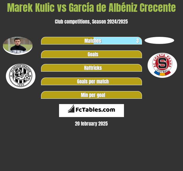 Marek Kulic vs García de Albéniz Crecente h2h player stats