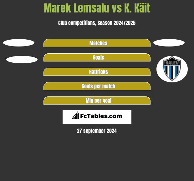 Marek Lemsalu vs K. Käit h2h player stats