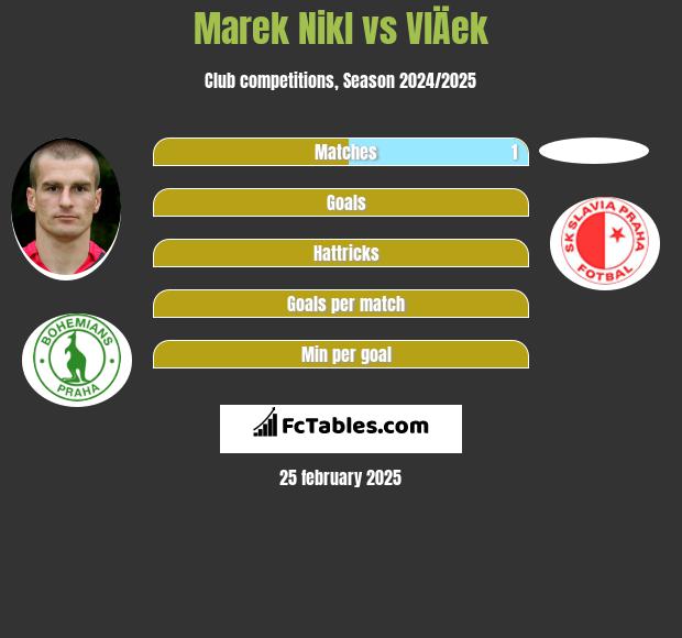 Marek Nikl vs VlÄek h2h player stats