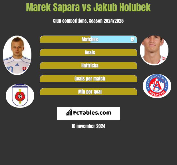 Marek Sapara vs Jakub Holubek h2h player stats