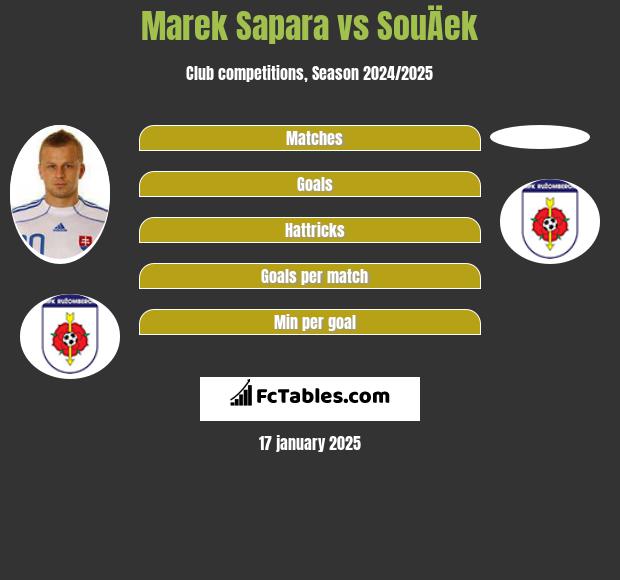 Marek Sapara vs SouÄek h2h player stats