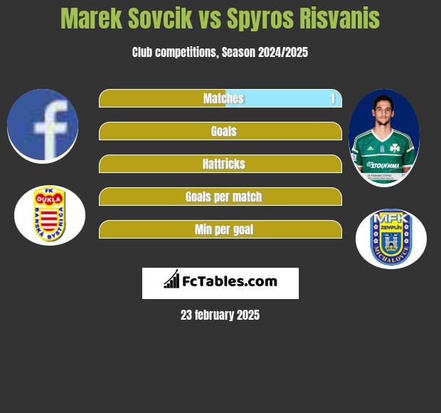 Marek Sovcik vs Spyros Risvanis h2h player stats