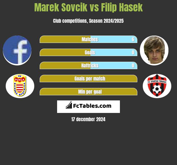 Marek Sovcik vs Filip Hasek h2h player stats