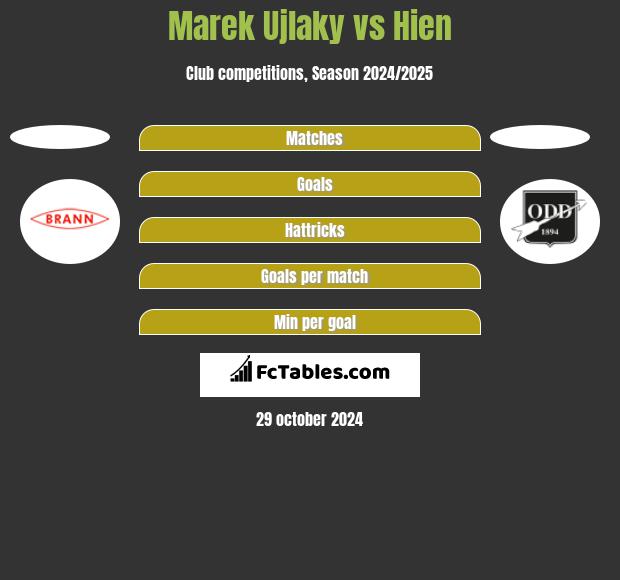 Marek Ujlaky vs Hien h2h player stats