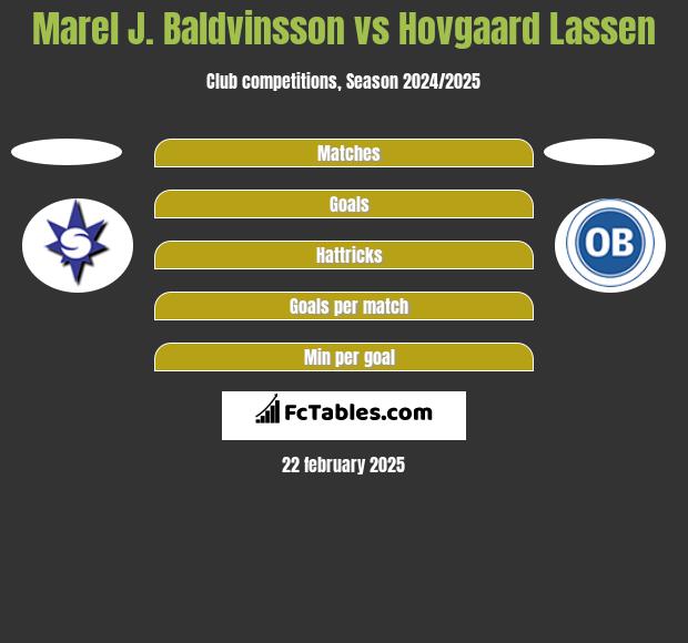 Marel J. Baldvinsson vs Hovgaard Lassen h2h player stats