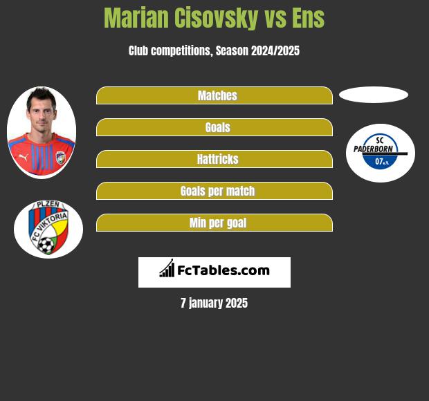 Marian Cisovsky vs Ens h2h player stats