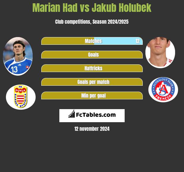 Marian Had vs Jakub Holubek h2h player stats