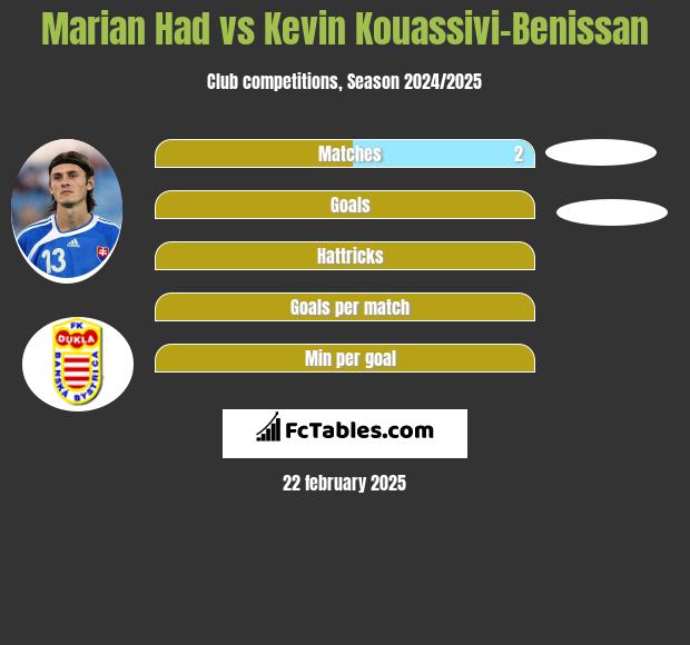 Marian Had vs Kevin Kouassivi-Benissan h2h player stats