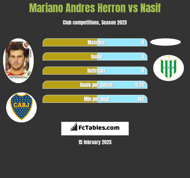 Mariano Andres Herron vs Nasif h2h player stats