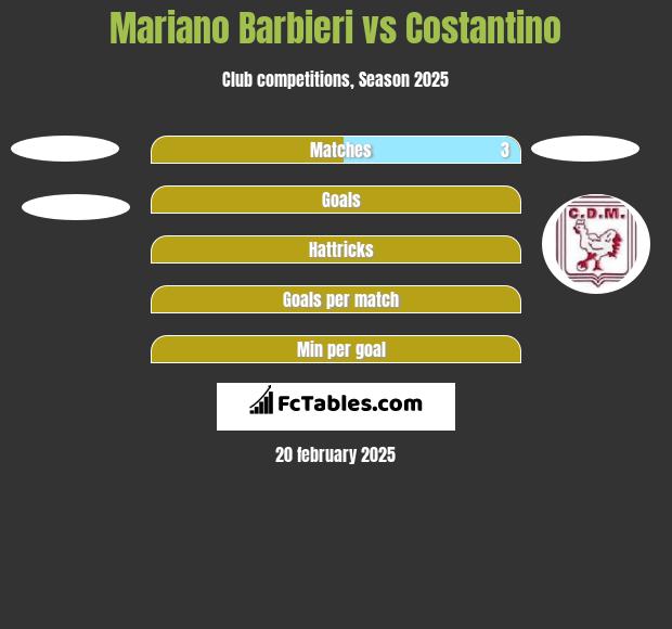 Mariano Barbieri vs Costantino h2h player stats