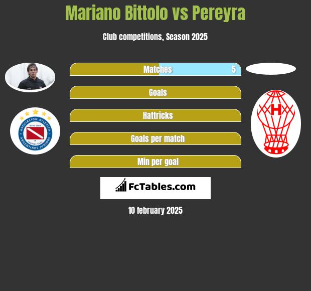 Mariano Bittolo vs Pereyra h2h player stats