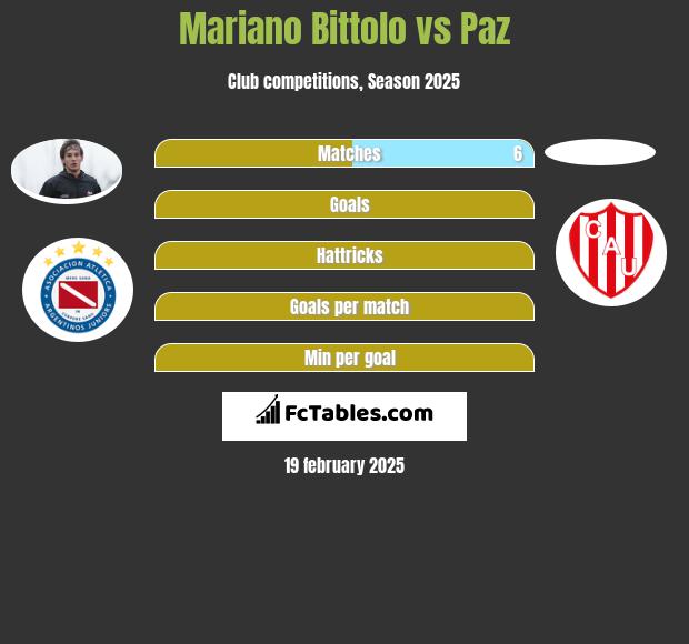 Mariano Bittolo vs Paz h2h player stats