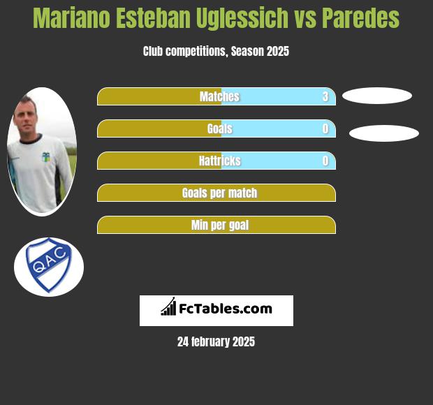 Mariano Esteban Uglessich vs Paredes h2h player stats