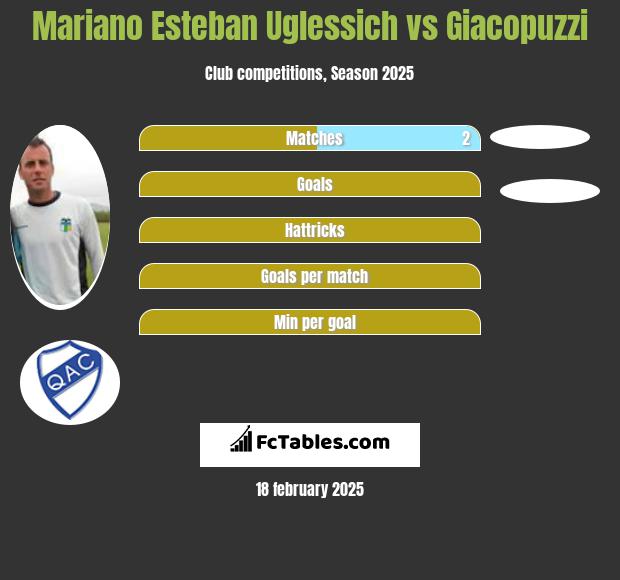 Mariano Esteban Uglessich vs Giacopuzzi h2h player stats