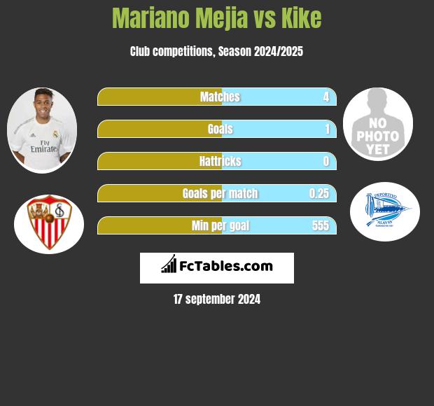 Mariano Mejia vs Kike h2h player stats